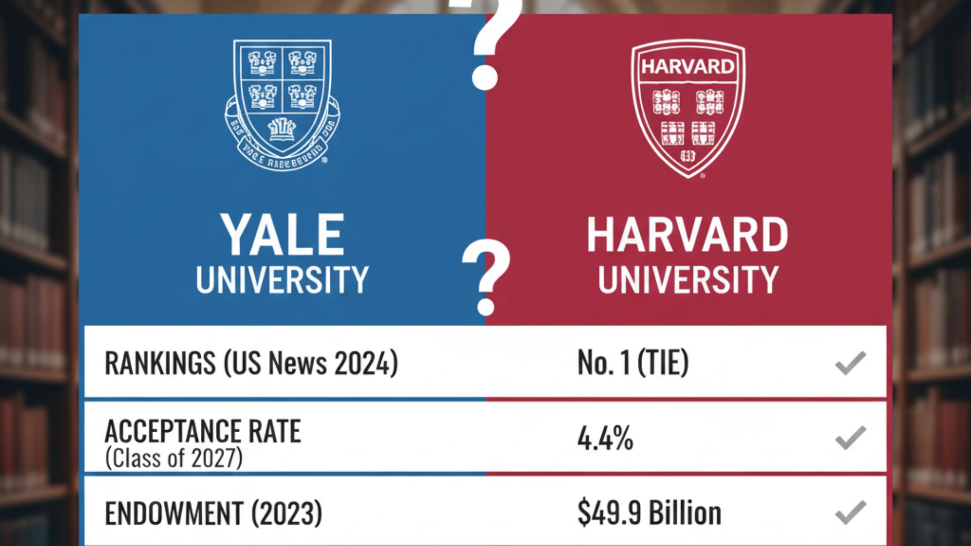 Is Yale Better than Harvard​: A Comprehensive Comparison for Students and Parents