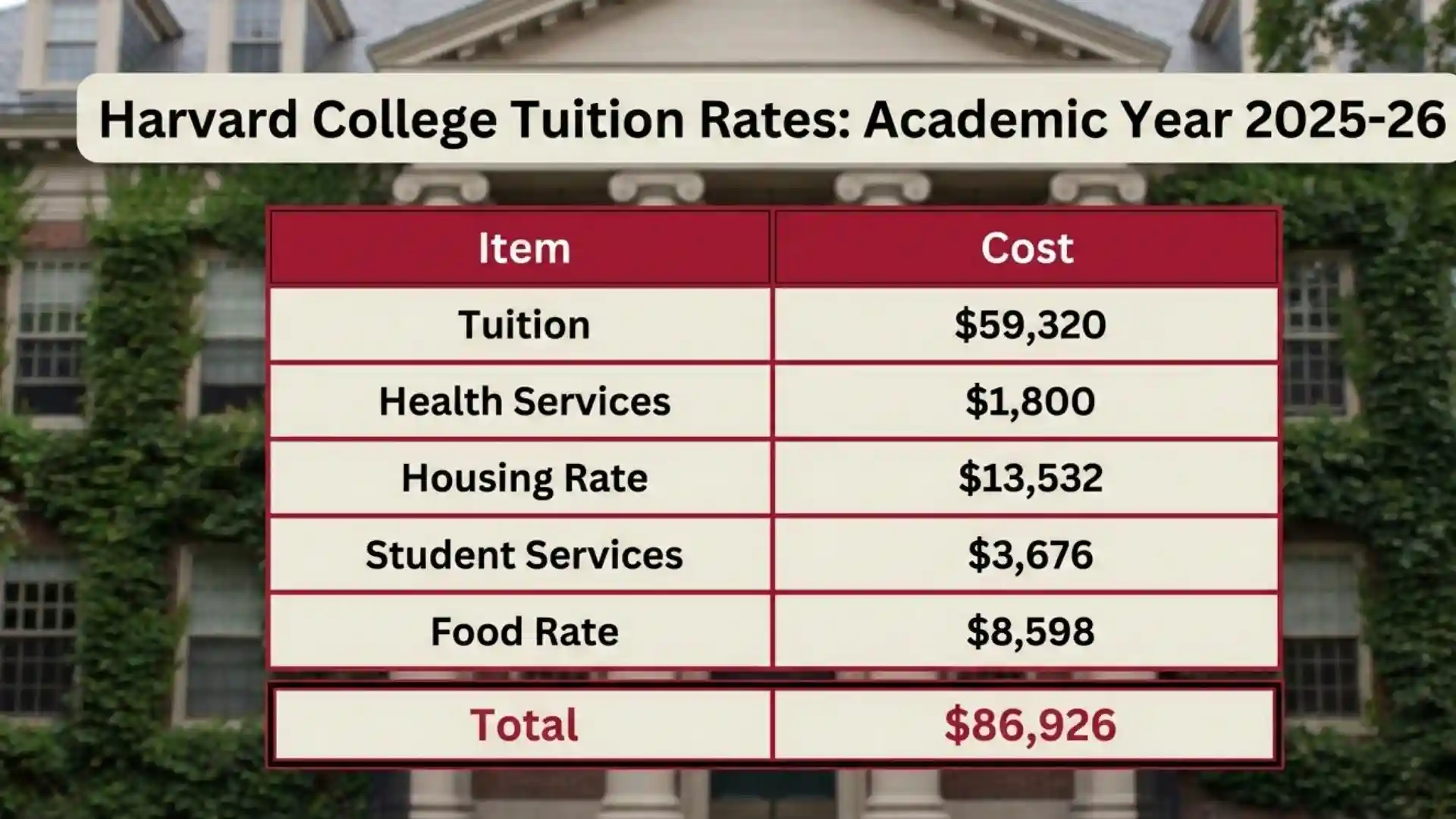 How Much Is Harvard Tuition? A Complete Breakdown of Costs for 2026