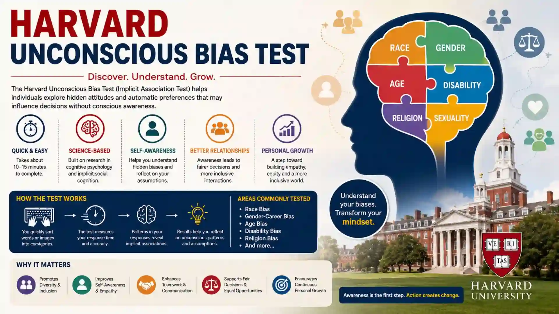 Harvard Unconscious Bias Test: Understanding Hidden Biases and Building Self-Awareness