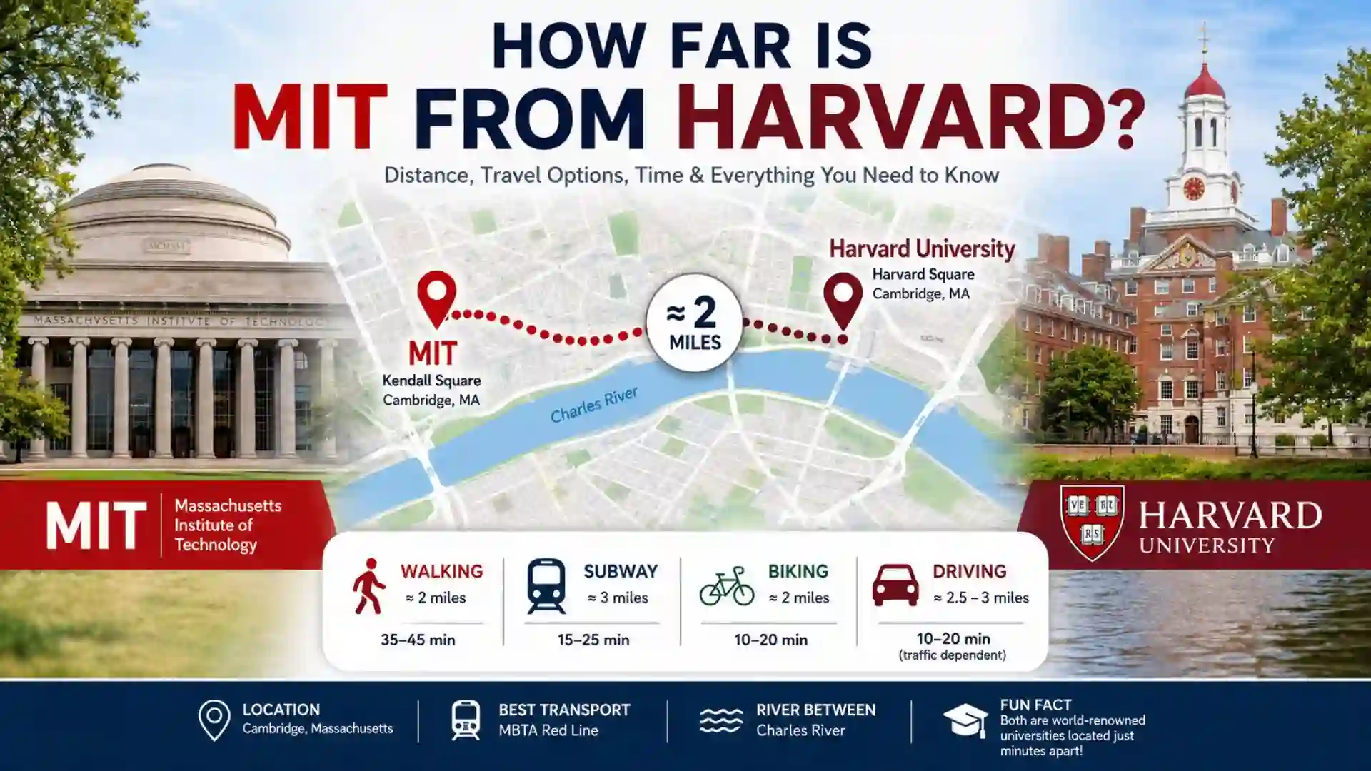 How Far Is MIT From Harvard? Distance, Travel Time & Best Ways to Reach Harvard from MIT